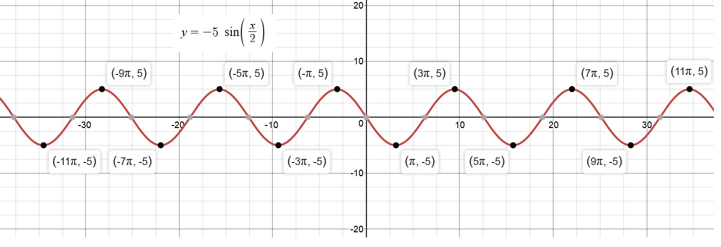 Решите уравнение 3 sin 2 x 5sinx 2